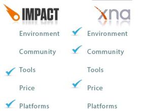 XNA_VS_Impact